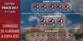 Atenție teleormăneni, astăzi va suna alarma in mai multe localitati!