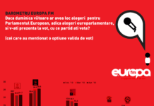 BAROMETRU Europa FM: PNL bate PSD pentru a doua lună consecutiv/ Pro România crește FOTO: www.europafm.ro