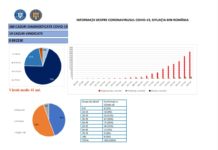 ALERTĂ / 271 de persoane sunt izolate și monitorizate la domiciliu din cauza CORONAVIRUSULUI
