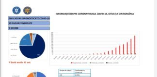 ALERTĂ / 271 de persoane sunt izolate și monitorizate la domiciliu din cauza CORONAVIRUSULUI