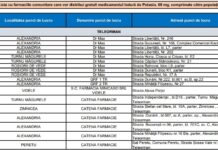 Ministerul Sănătății vine cu clarificări despre administrarea pastilelor de Iodură de Potasiu/ Farmaciile din județ de unde pot fi ridicate