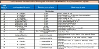 Ministerul Sănătății vine cu clarificări despre administrarea pastilelor de Iodură de Potasiu/ Farmaciile din județ de unde pot fi ridicate