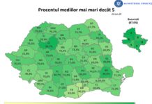 Au fost afișate rezultatele finale la Evaluarea Națională – Teleorman rămâne în coada clasamentului