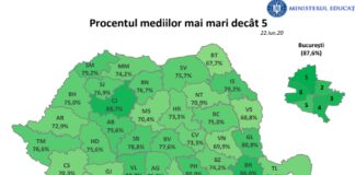 Au fost afișate rezultatele finale la Evaluarea Națională – Teleorman rămâne în coada clasamentului